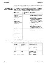 Предварительный просмотр 42 страницы Xylem WTW pH/Cond 3320 Operating Manual