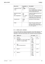 Предварительный просмотр 45 страницы Xylem WTW pH/Cond 3320 Operating Manual