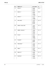 Предварительный просмотр 46 страницы Xylem WTW pH/Cond 3320 Operating Manual