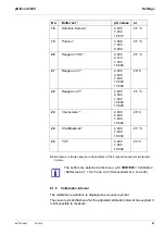 Предварительный просмотр 47 страницы Xylem WTW pH/Cond 3320 Operating Manual