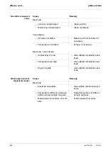 Предварительный просмотр 68 страницы Xylem WTW pH/Cond 3320 Operating Manual