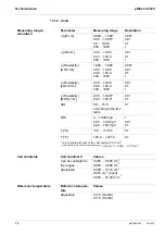 Предварительный просмотр 72 страницы Xylem WTW pH/Cond 3320 Operating Manual