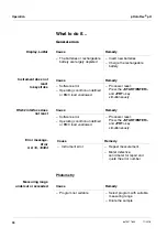 Preview for 18 page of Xylem wtw pHotoFlex pH Quick Start Manual