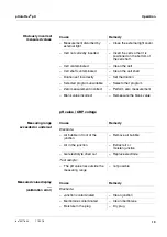 Preview for 19 page of Xylem wtw pHotoFlex pH Quick Start Manual