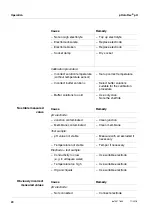 Preview for 20 page of Xylem wtw pHotoFlex pH Quick Start Manual