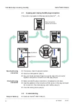 Preview for 4 page of Xylem WTW SenTix ORP-T 900 Operation Manual