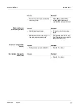 Preview for 33 page of Xylem WTW TriOxmatic 690 Operating Manual