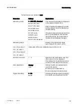 Preview for 19 page of Xylem WTW UV 701 IQ SAC Instructions Manual