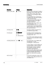 Preview for 20 page of Xylem WTW UV 701 IQ SAC Instructions Manual