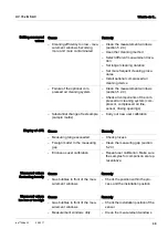 Preview for 43 page of Xylem WTW UV 701 IQ SAC Instructions Manual