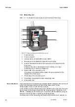 Предварительный просмотр 14 страницы Xylem YSI Alyza IQ NH4 Operation Manual