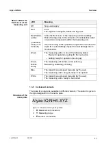 Предварительный просмотр 17 страницы Xylem YSI Alyza IQ NH4 Operation Manual