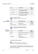 Предварительный просмотр 104 страницы Xylem YSI Alyza IQ NH4 Operation Manual