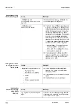 Предварительный просмотр 154 страницы Xylem YSI Alyza IQ NH4 Operation Manual