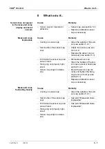 Предварительный просмотр 33 страницы Xylem YSI FDO 700 IQ H Operating Manual