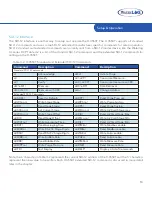 Preview for 15 page of Xylem YSI H-3553T Owner'S Manual