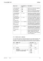 Предварительный просмотр 69 страницы Xylem YSI pH/ISE 1320P Operation Manual