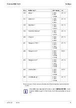 Предварительный просмотр 71 страницы Xylem YSI pH/ISE 1320P Operation Manual