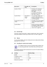 Предварительный просмотр 77 страницы Xylem YSI pH/ISE 1320P Operation Manual