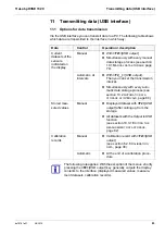 Предварительный просмотр 85 страницы Xylem YSI pH/ISE 1320P Operation Manual