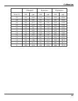 Preview for 49 page of Xylem YSI ProDSS User Manual