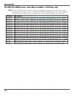 Preview for 80 page of Xylem YSI ProDSS User Manual