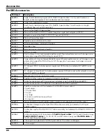 Preview for 82 page of Xylem YSI ProDSS User Manual