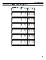 Preview for 89 page of Xylem YSI ProDSS User Manual