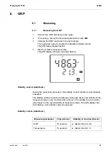 Предварительный просмотр 27 страницы Xylem YSI TruLab pH 1110 Operation Manual