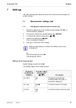 Предварительный просмотр 29 страницы Xylem YSI TruLab pH 1110 Operation Manual