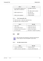 Предварительный просмотр 39 страницы Xylem YSI TruLab pH 1110 Operation Manual