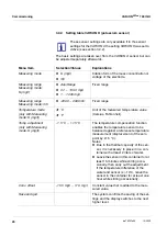 Preview for 26 page of Xylem YSI VARiON Plus 700 IQ H Operating Manual