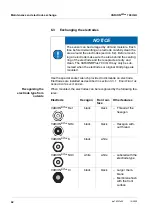 Preview for 42 page of Xylem YSI VARiON Plus 700 IQ H Operating Manual