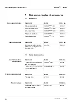 Preview for 44 page of Xylem YSI VARiON Plus 700 IQ H Operating Manual