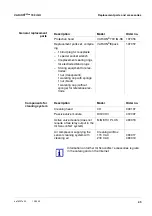 Preview for 45 page of Xylem YSI VARiON Plus 700 IQ H Operating Manual