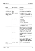 Preview for 15 page of Xylem YSI ViSolid 700 IQ Operating Manual