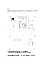 Preview for 2 page of Xytronic LF-988D+ Manual