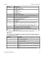 Preview for 67 page of Xytronix Research & Design WebSwitch XRDI-WS3 User Manual