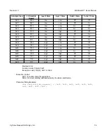 Preview for 77 page of Xytronix Research & Design WebSwitch XRDI-WS3 User Manual