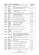 Предварительный просмотр 65 страницы XYZ Machine Tools TRAK 2OP M11 Mill Safety, Installation, Maintenance, Service And Parts List