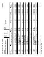 Preview for 131 page of XYZ Machine Tools TRAK 2OP M11 Mill Safety, Installation, Maintenance, Service And Parts List