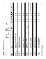 Preview for 193 page of XYZ Machine Tools TRAK 2OP M11 Mill Safety, Installation, Maintenance, Service And Parts List