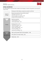 Preview for 24 page of XYZ Printing 6L20X Operation Manual