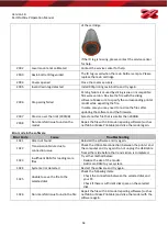 Preview for 60 page of XYZ Printing 6L20X Operation Manual