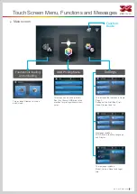 Preview for 7 page of XYZ Printing da Vinci Color mini User Manual