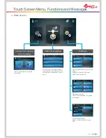 Preview for 7 page of XYZ Printing da Vinci Super User Manual