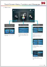 Preview for 7 page of XYZ Printing PartPro200 xTCS User Manual