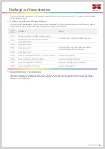 Preview for 100 page of XYZ Printing PartPro200 xTCS User Manual