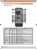 Предварительный просмотр 8 страницы XZENT XT8020 Instruction Manual