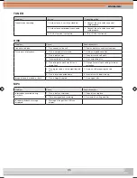 Предварительный просмотр 35 страницы XZENT XT8020 Instruction Manual